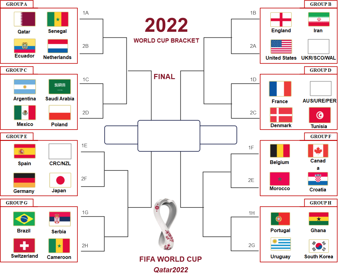 Get to Know FIFA World Cup Qatar2025 in 7 Pictures